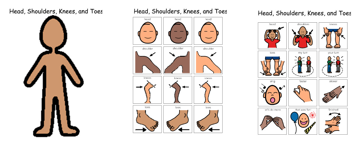 Head Shoulders Knees and Toes